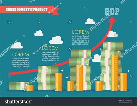 Gross Domestic Product 的图像结果