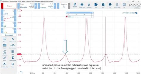 PicoScope Compression Test 的图像结果