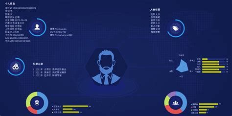 我利用零代码、低代码技术构建《集团案件管理系统》实践历程 - 知乎