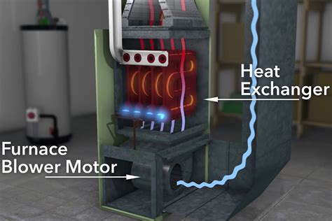 Where Is Heat Exchanger In Furnace | Gas Furnace
