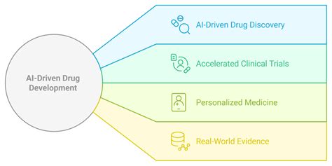 Blockchain Technology Examples 的图像结果