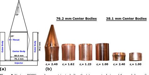 Engine Rocket 的图像结果