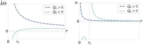 Universe | An Open Access Journal from MDPI