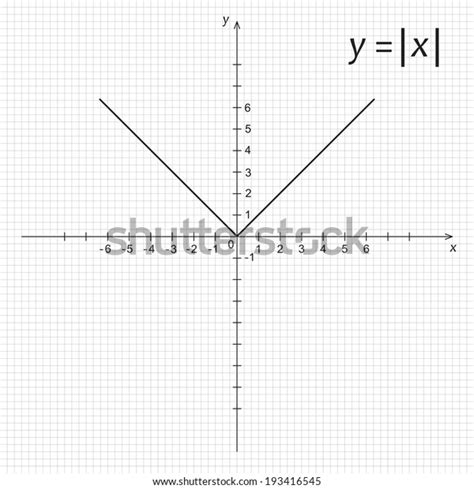 Image result for Modulus Mathematics