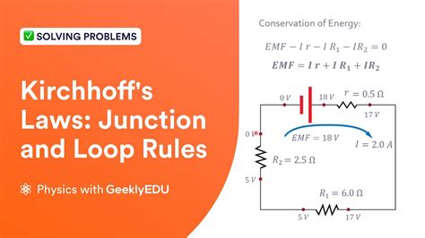 Image result for What Is Loop Law