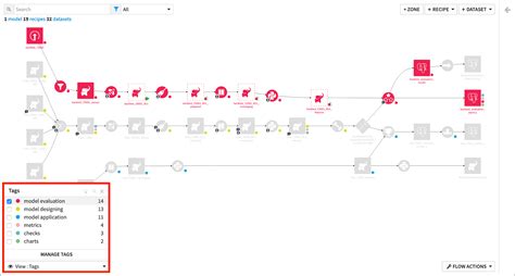Image result for Dataiku Explained