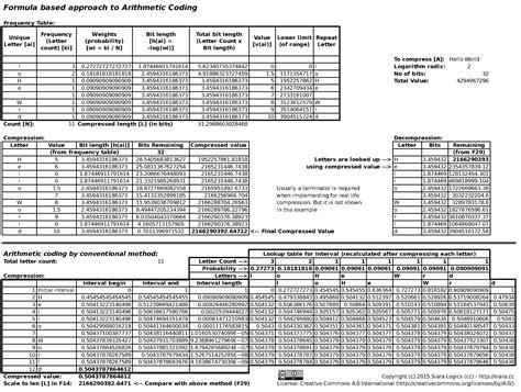 Coding Formula 的图像结果