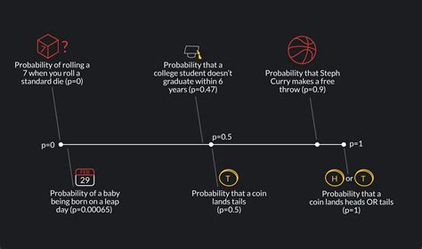 Image result for Math Probability Graph