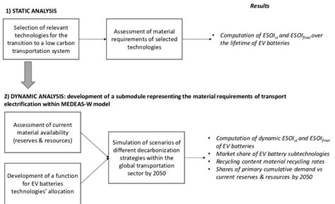 Analysis Workflow 的图像结果