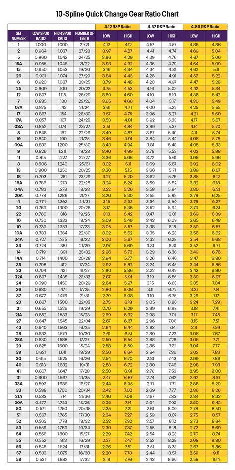 Gear 的图像结果