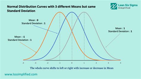 Image result for Predict Normal Distribution Shift
