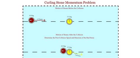 Image result for Direction After Collision Stick