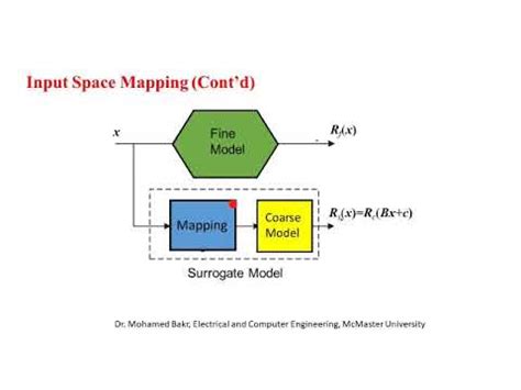 Image result for How to Run Spacemapper