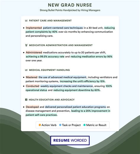 New Grad Rn Positions