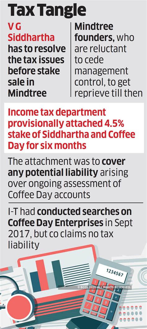 CCD's VG Siddhartha may offer alternative security to free up attached ...