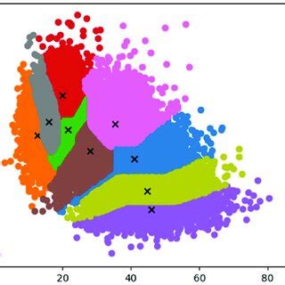 Image result for Cluster Data Distribution