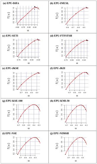 Islamic vs. Conventional Equity Markets: A Multifractal Cross ...