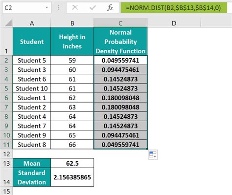 Image result for Excel Norm Dist Function