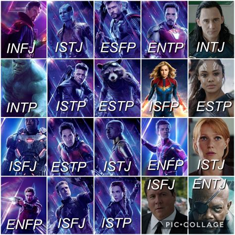 fictional mbti