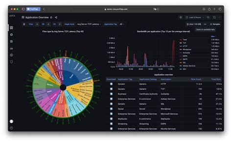 Rezultat imagine pentru Packet Analysis Software