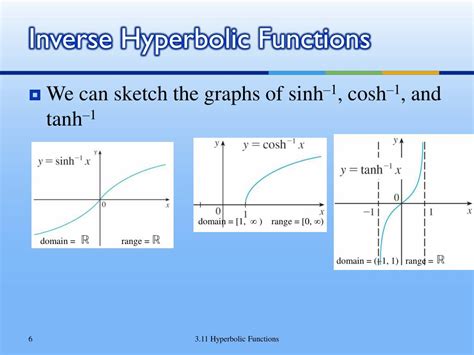 Inverse Hyperbolic Functions 的图像结果