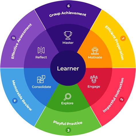 www.kahoot it.com - Make Learning Fun for Students - Blow magazine