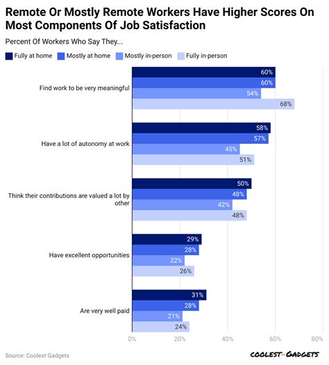 Job Satisfaction Statistics By Career, Income and Facts [2024*]