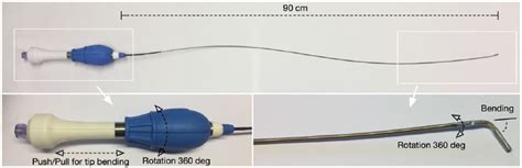 Image result for Patient Bad Example