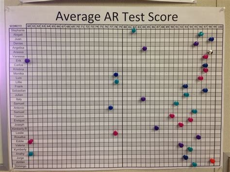 Ar Reading Test At Home - homswe