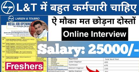 L&T Recruitment 2024 Apply online for 8080 Freshers posts