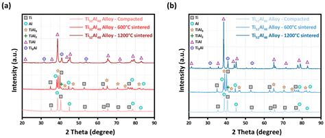 Influence of Powder Size on Pore Characteristics and Intermetallic ...