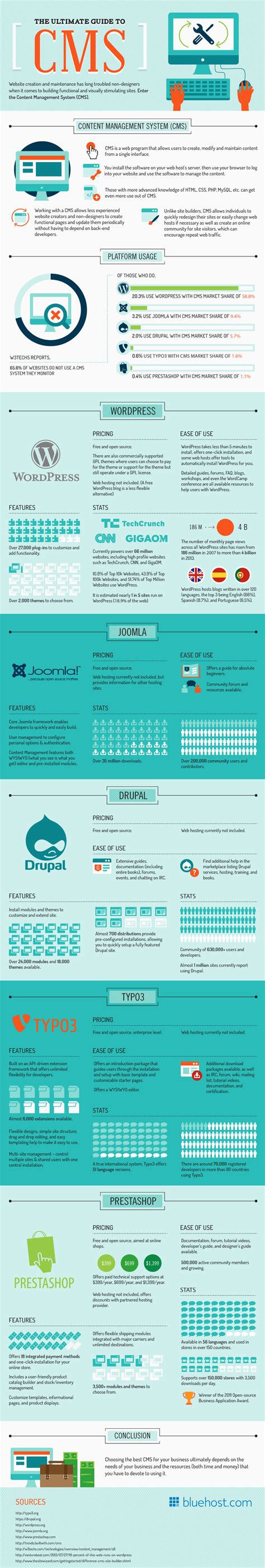 Guide Program CMS 的图像结果