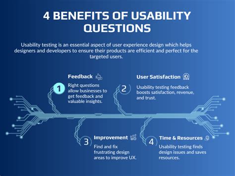 Image result for How to Create Usability Testing Questions