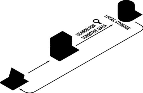 Save User Data in Local Storage 的图像结果
