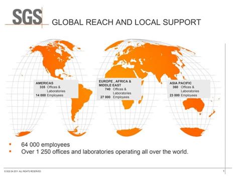 Local Global Slide 的图像结果