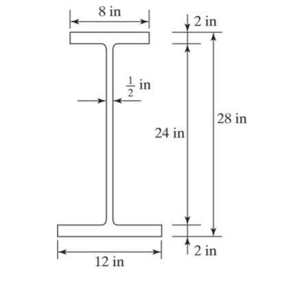 Image result for Plastic Section Modulus On Linear Fe Model