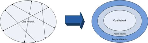 Image result for Internet Structure