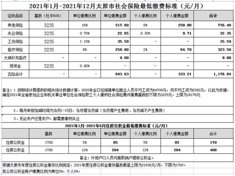 太原市社保最新基数表（2021年7月至2022年1月） - 知乎
