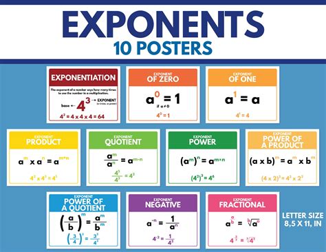 Image result for Exponent Rules and Examples