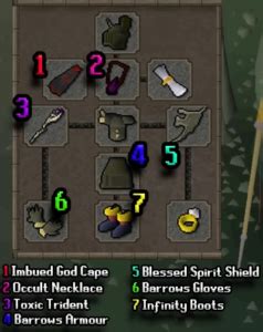 Image result for Kingdaggenoth Guide OSRS