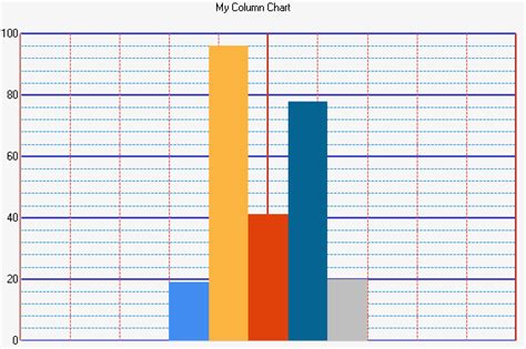 Image result for Grid Chart Axis