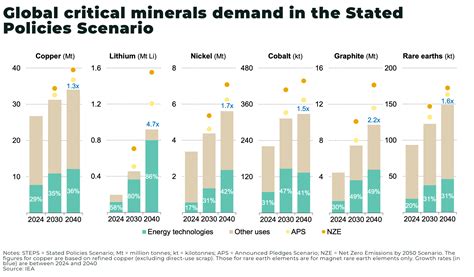 Gallium and Germanium - The Oregon Group - Critical Minerals and Energy ...