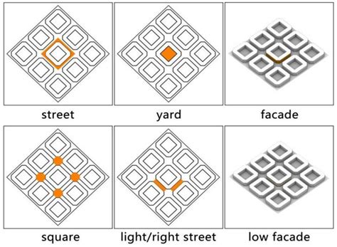 A Study on the Factors Influencing Sunlight in Block Layout: A Case ...
