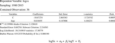 Image result for Engle-Granger Test Python