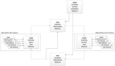 Benchmark Building Model Simulink 的图像结果