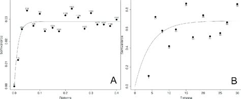 Image result for Variogram Analysis