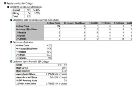 Bayesian Network Classification Example 的图像结果
