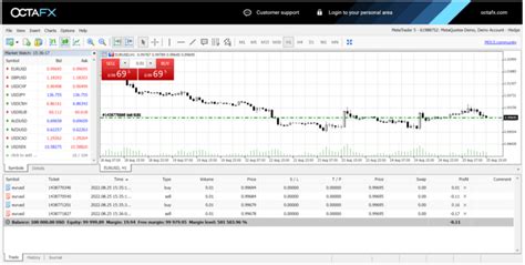Image result for OctaFX API