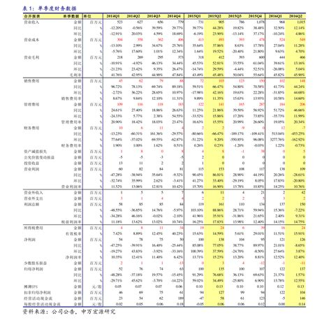 002634棒杰股份股吧（股票600748）-慧博投研资讯