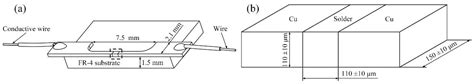 Crystallographic Characteristic Effect of Cu Substrate on Serrated ...